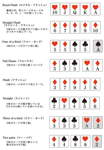 ポーカーの役を揃える方法についてのガイド